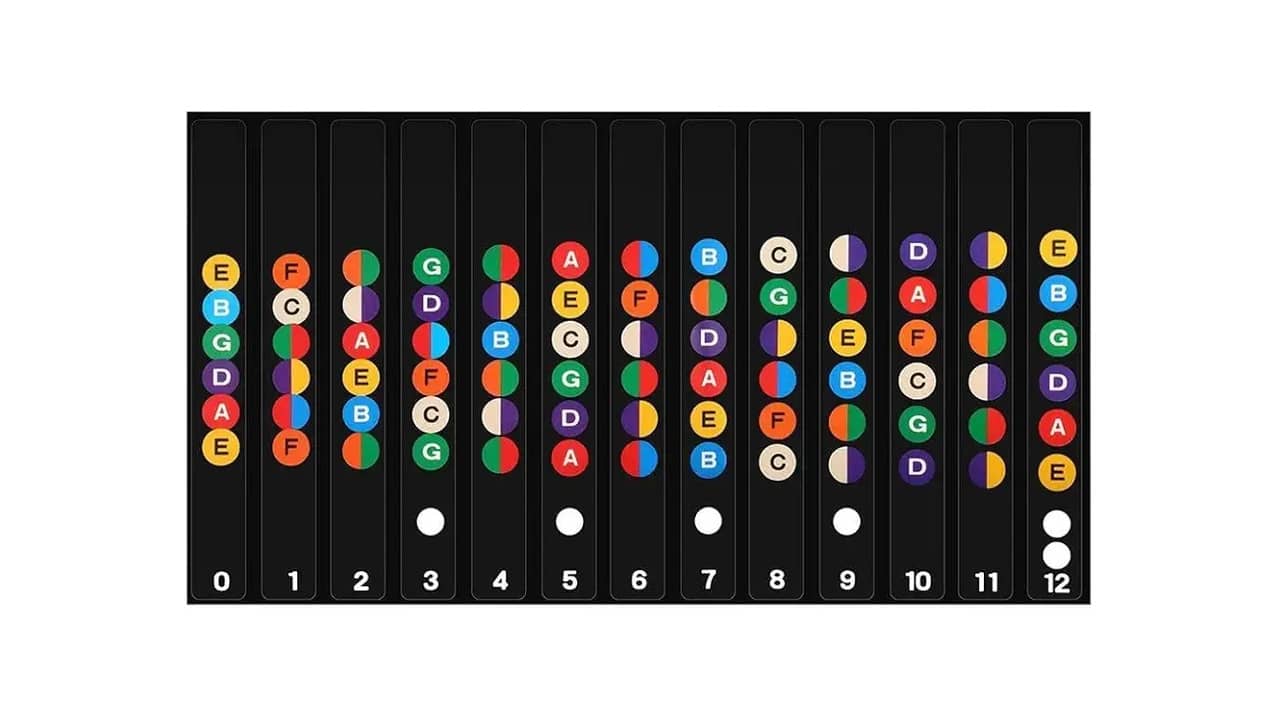 Marca de Violão Profissional: Os 10 Melhores Marcadores de Posição